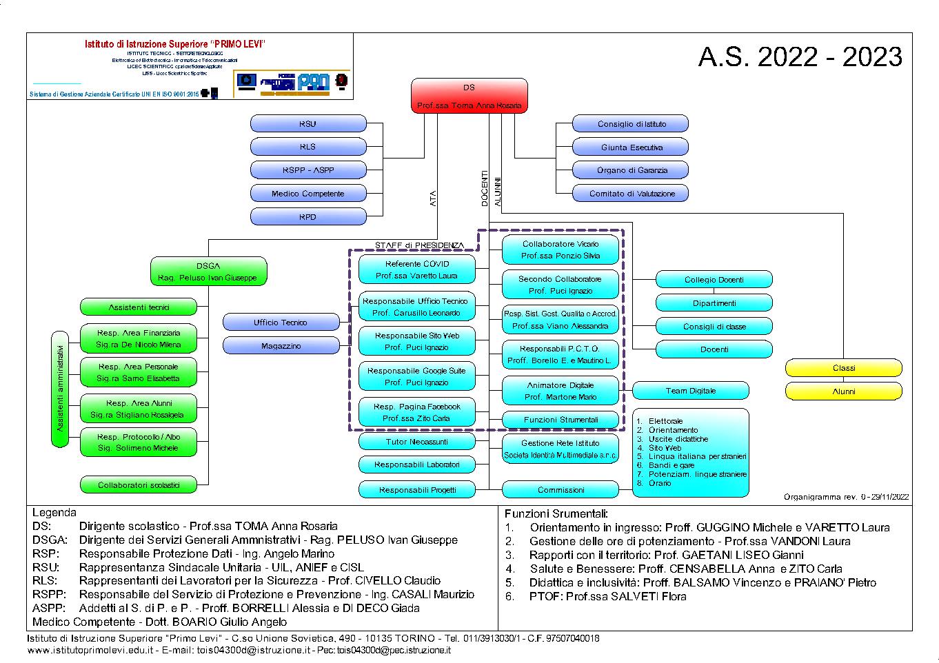 2021-2022 Organigramma